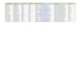 do excel data entry, copy paste, and website data entry